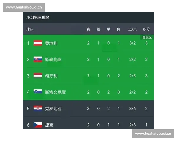 从小组赛到决赛全面解读欧洲杯足球赛制结构与晋级规则深度分析